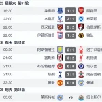 蓝月王朝谢幕？瓜迪奥拉离婚后对足球失去痴情 曼城英超争5都难-世界杯足球-足球比分网-世界杯赛事网